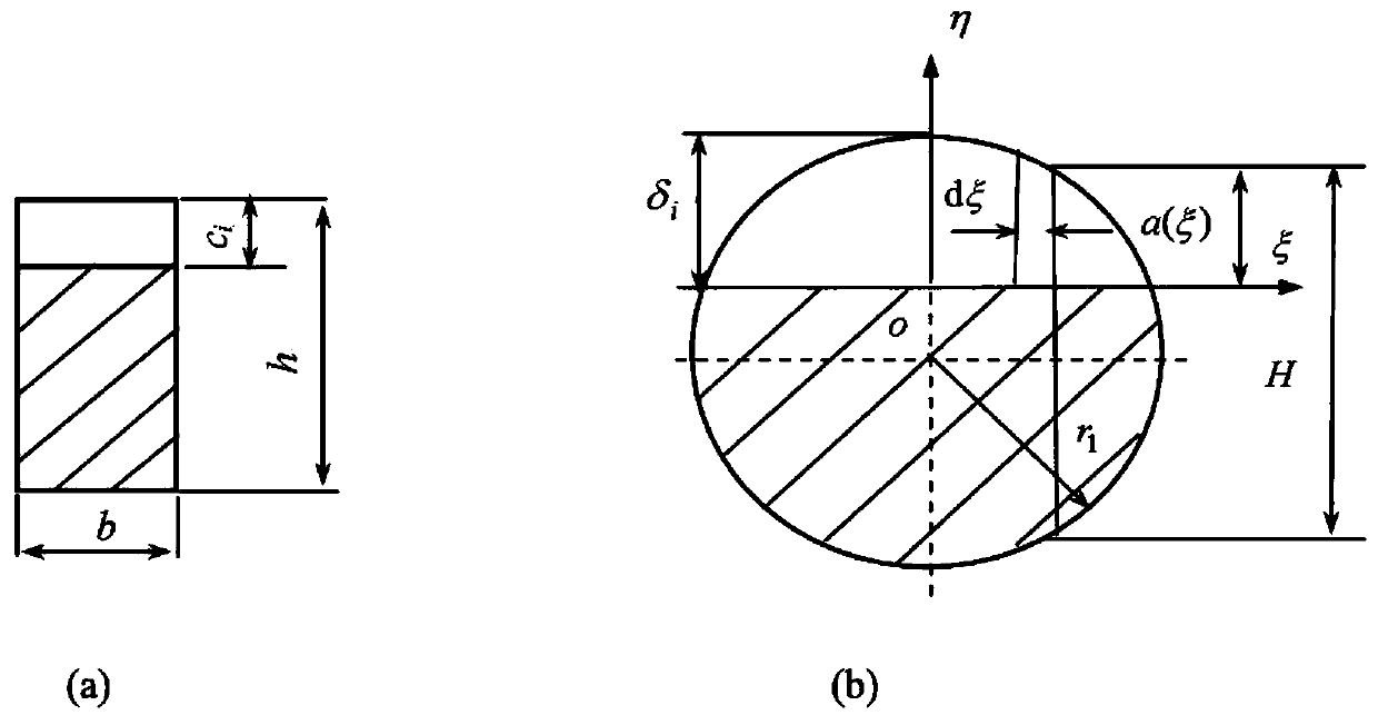 A detection method based on rapid estimation of natural frequencies of damaged beams