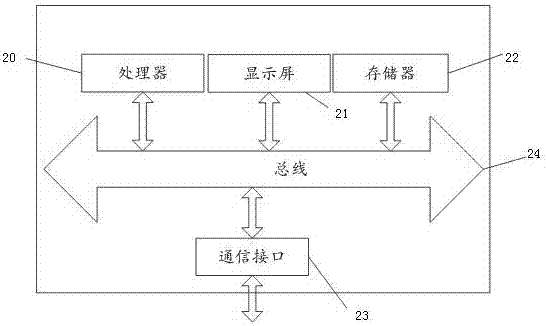 Method for unlocking terminal equipment, storage medium and terminal equipment