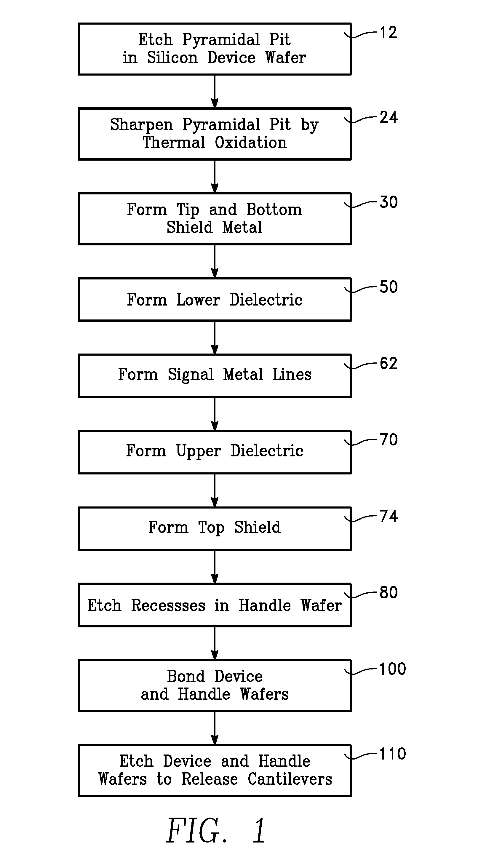 Fabrication of a microcantilever microwave probe