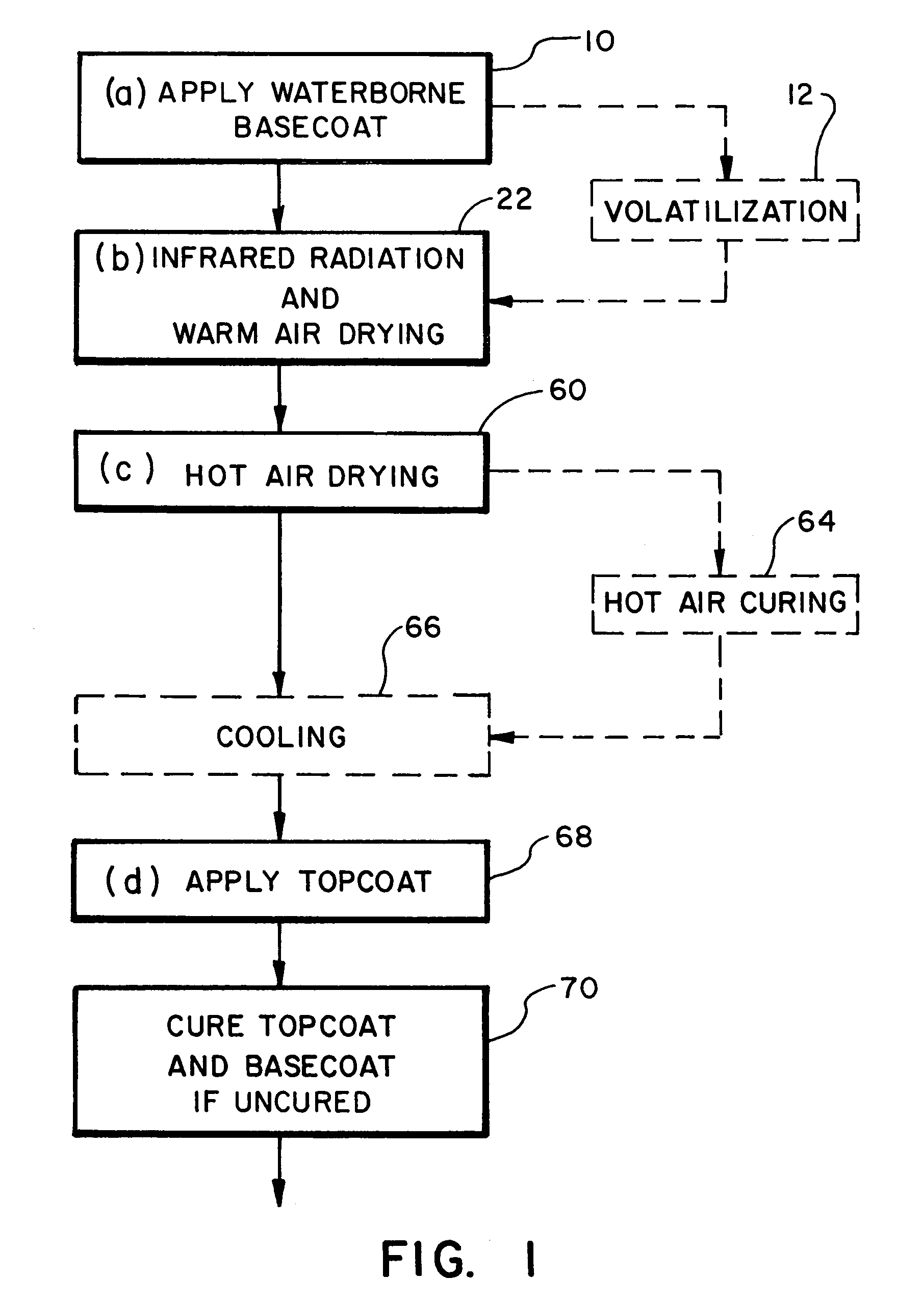 Multi-stage processes for coating substrates with multi-component composite coating compositions