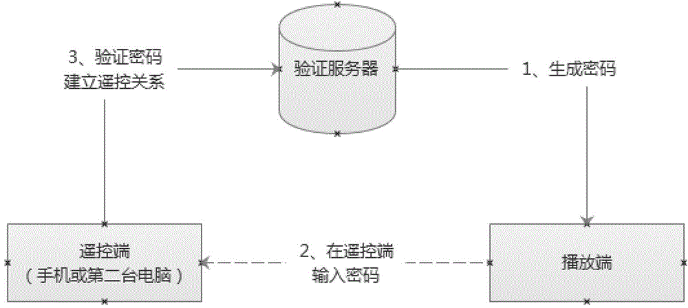 Method for providing television channel based on information network through video website