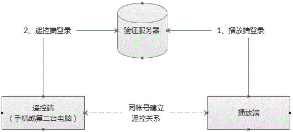 Method for providing television channel based on information network through video website