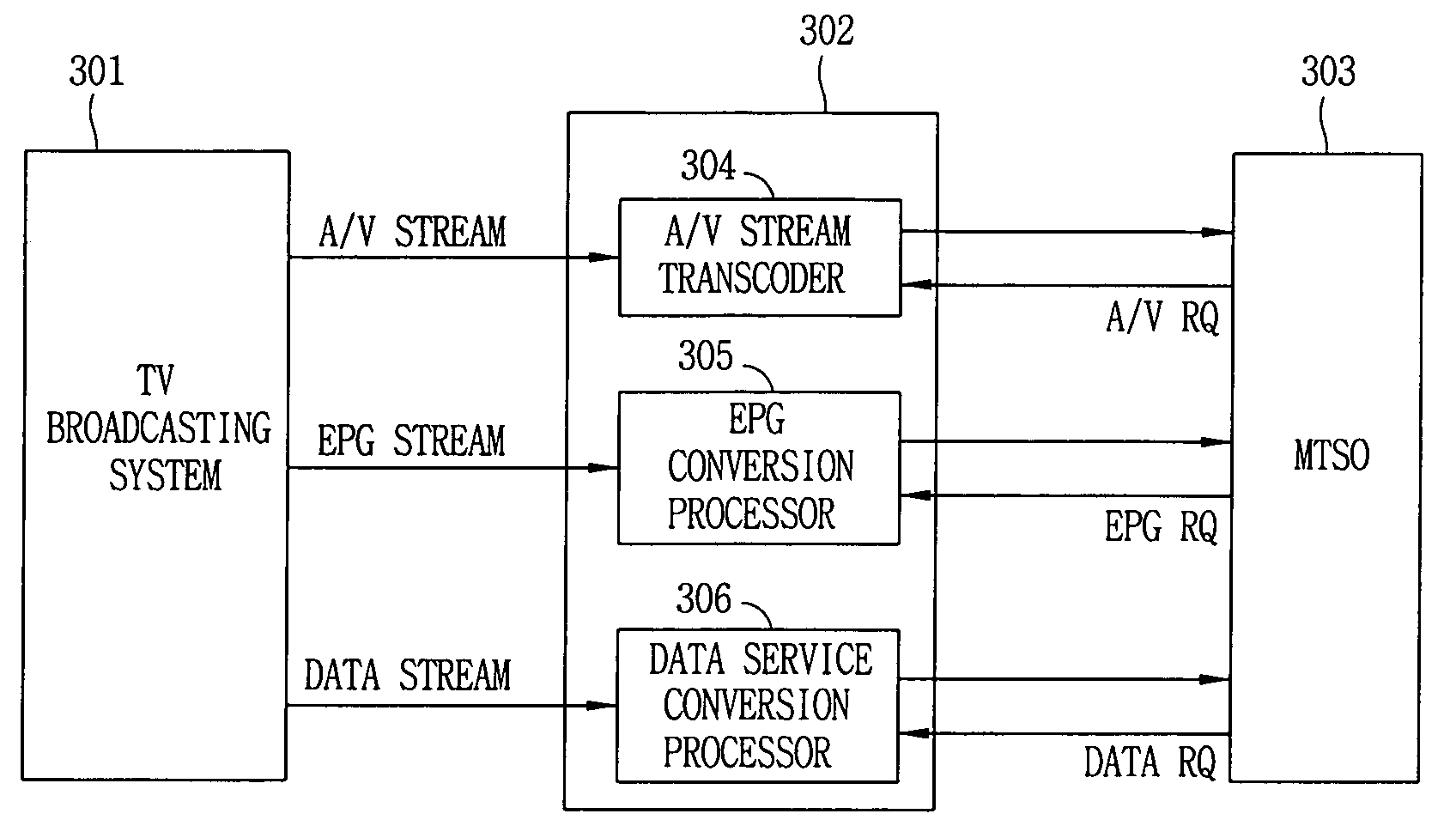 Broadcasting service system using mobile communication terminal