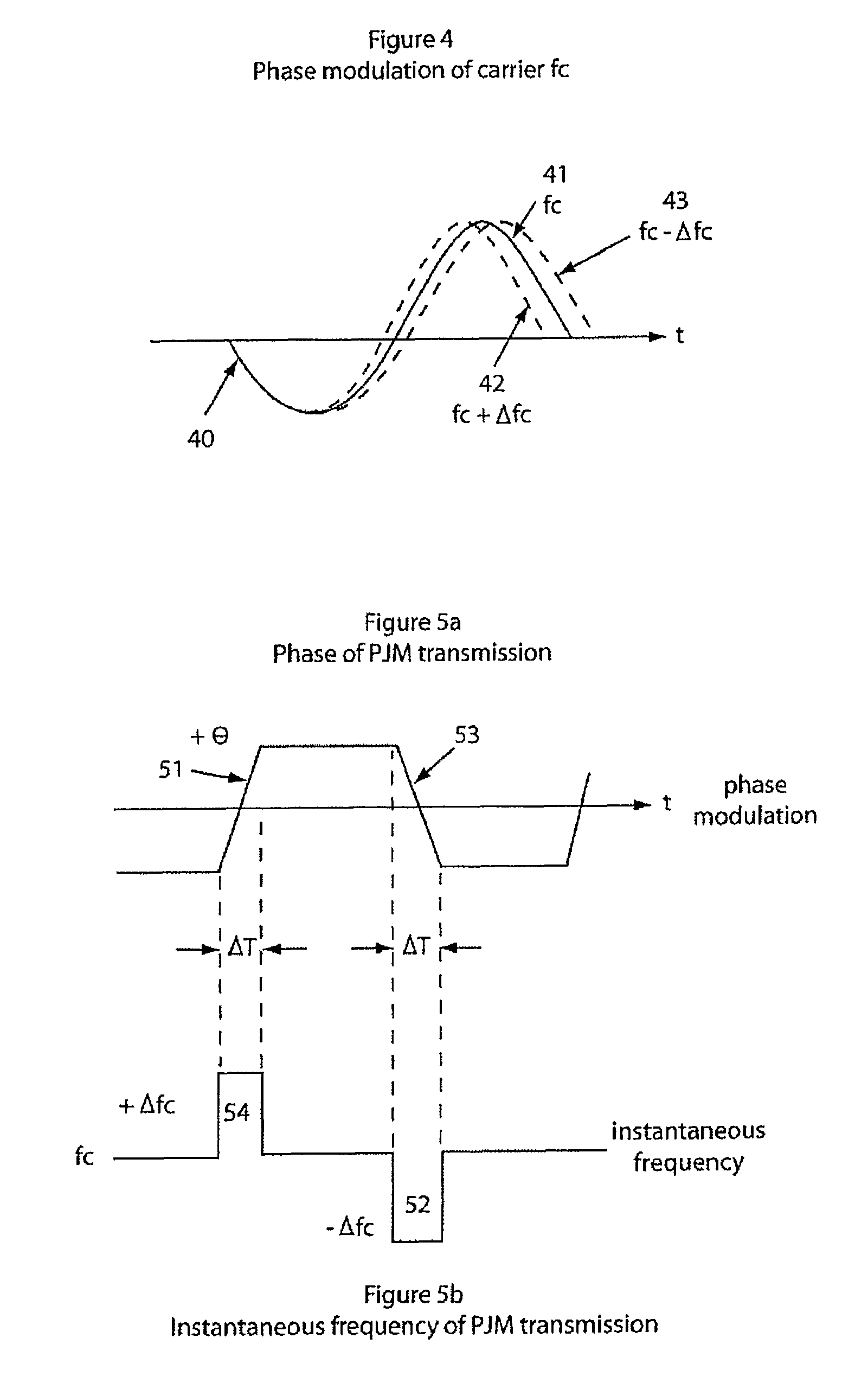 Method and apparatus adapted to transmit data