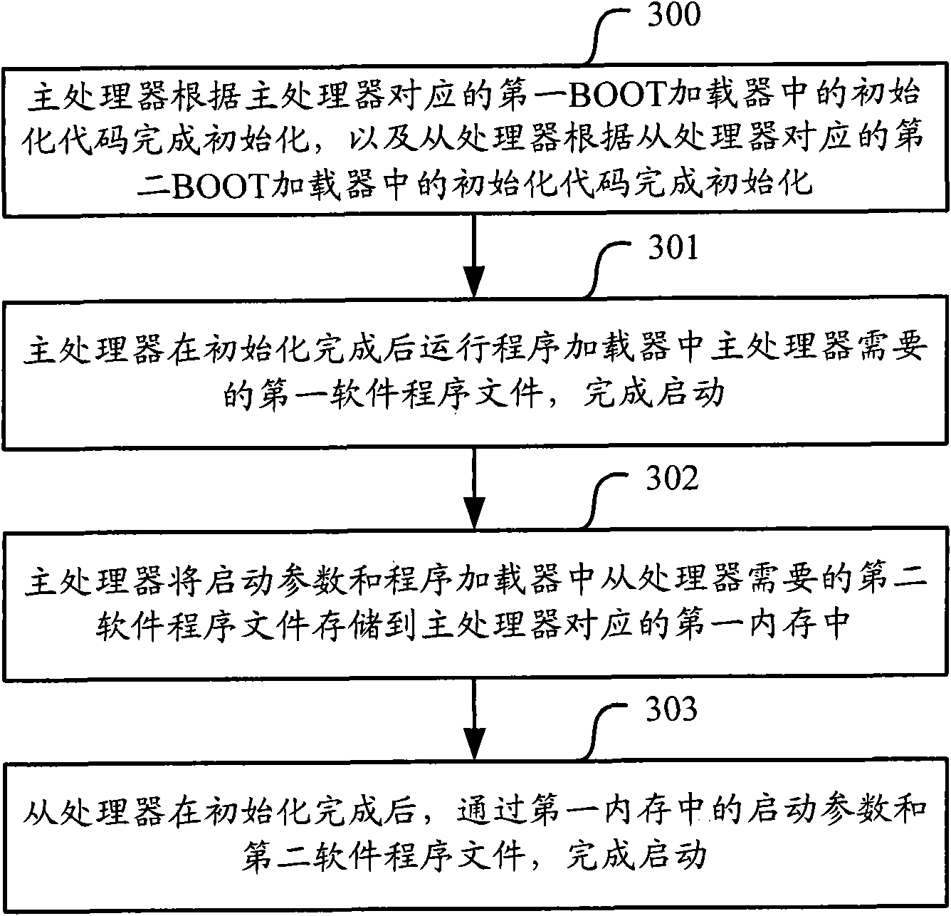 Method and device for starting processor