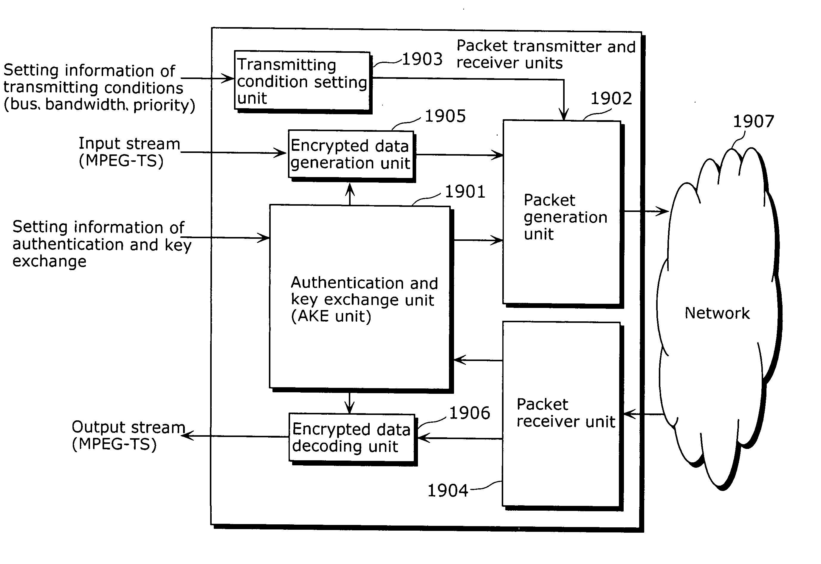Packet transmitter apparatus