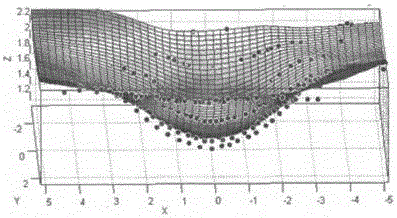 On-line measurement device and method for spherically compressed surface morphology of textile materials