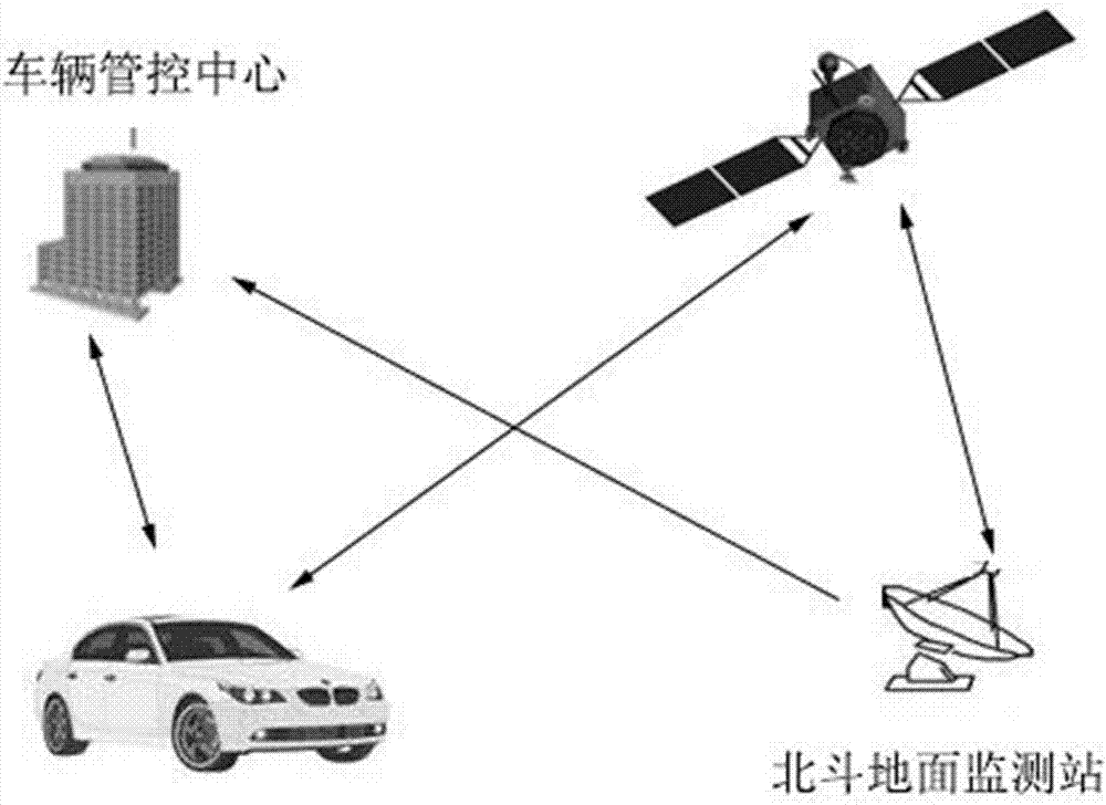Beidou satellite-based mountainous area bend vehicle anti-collision alarm method and system