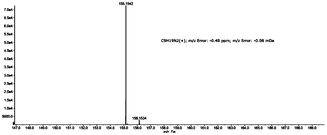 Preparation method of norbornane dimethyl amine