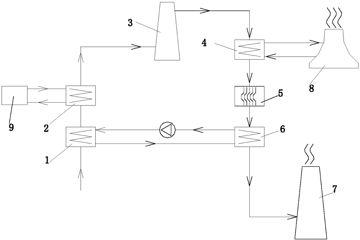 Quadruple heat exchange system for energy conservation, emission reduction and white smoke elimination of flue gases