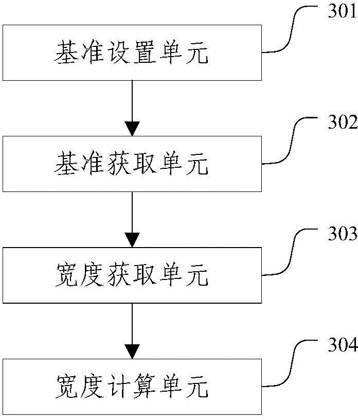 Annual ring width measurement method and system