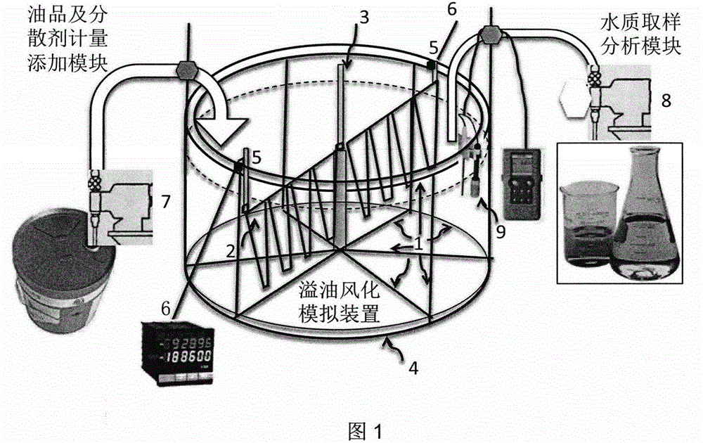 Scaling and simulating experiment device for influences of spilled oil weathering on water quality