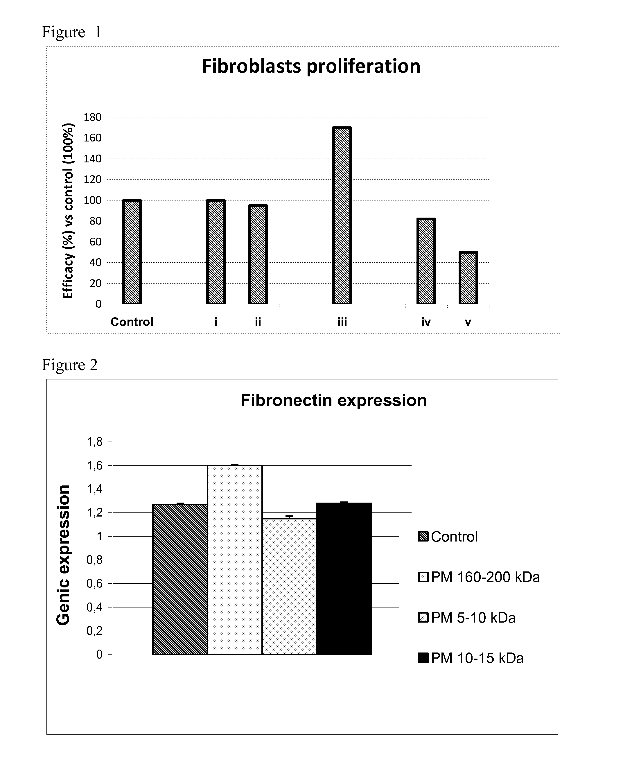 Compositions with antibacterial and wound healing activity