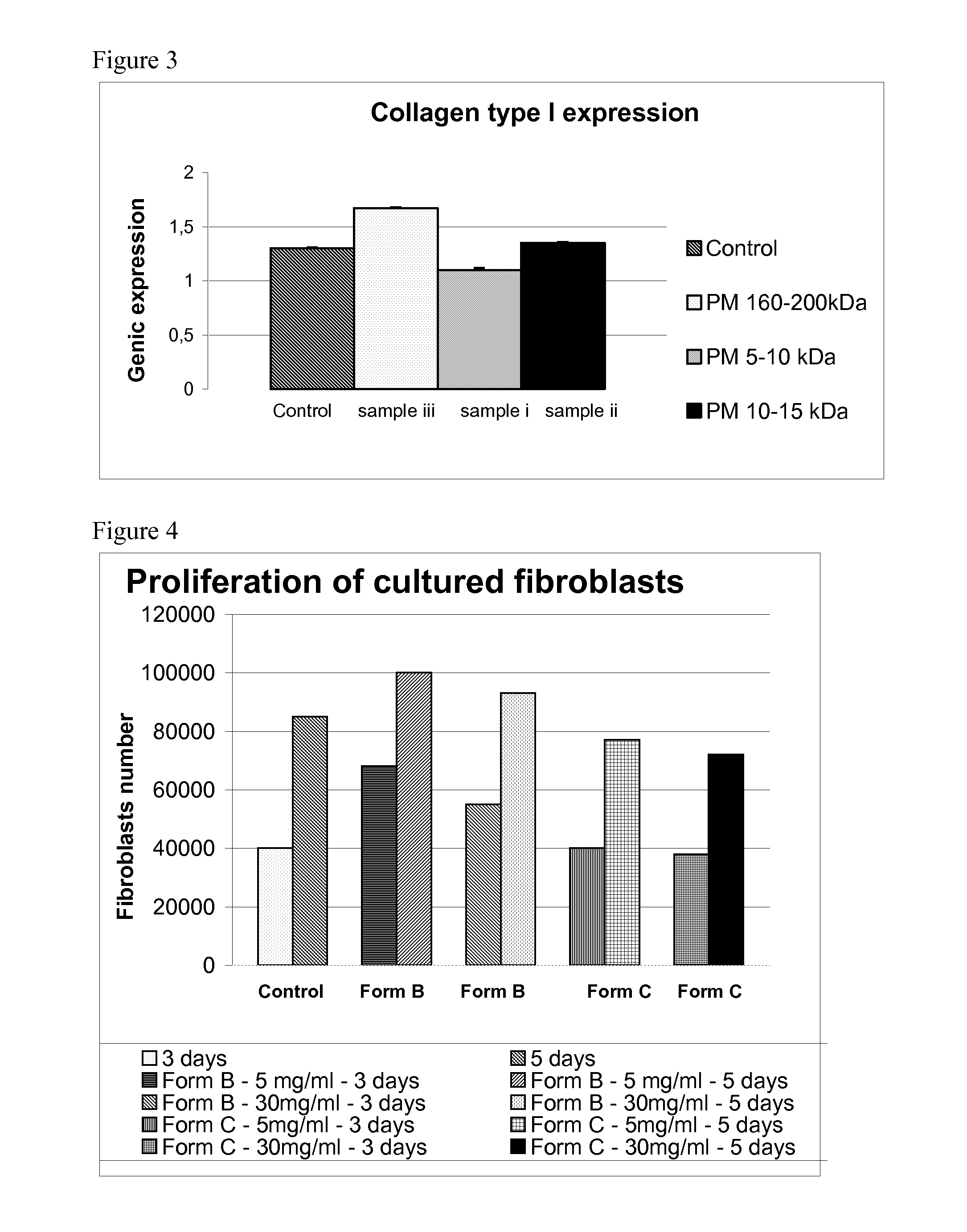 Compositions with antibacterial and wound healing activity