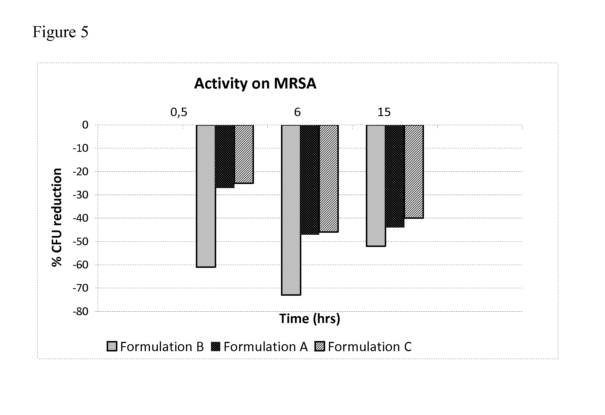 Compositions with antibacterial and wound healing activity