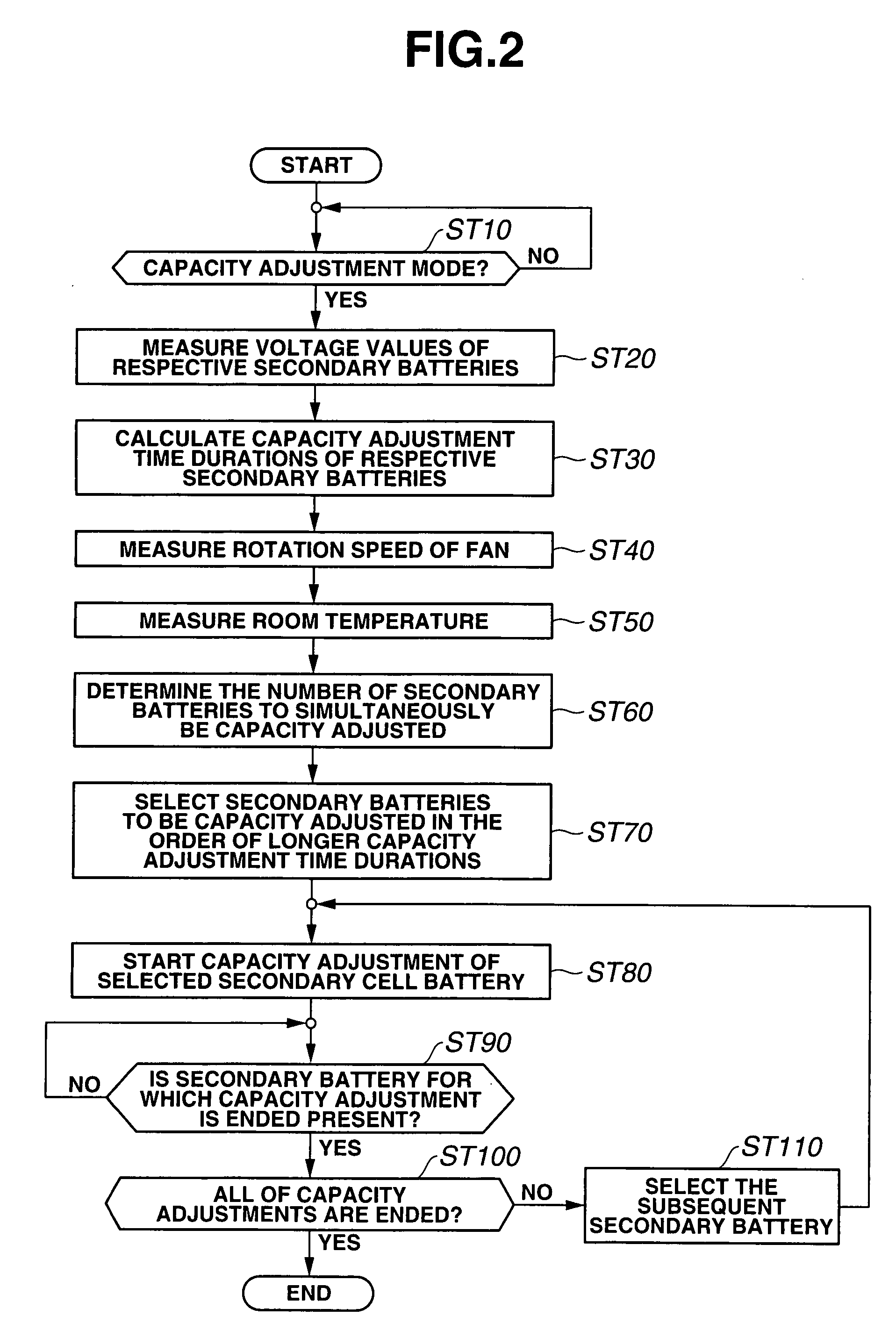 Capacity adjustment apparatus and method of secondary battery