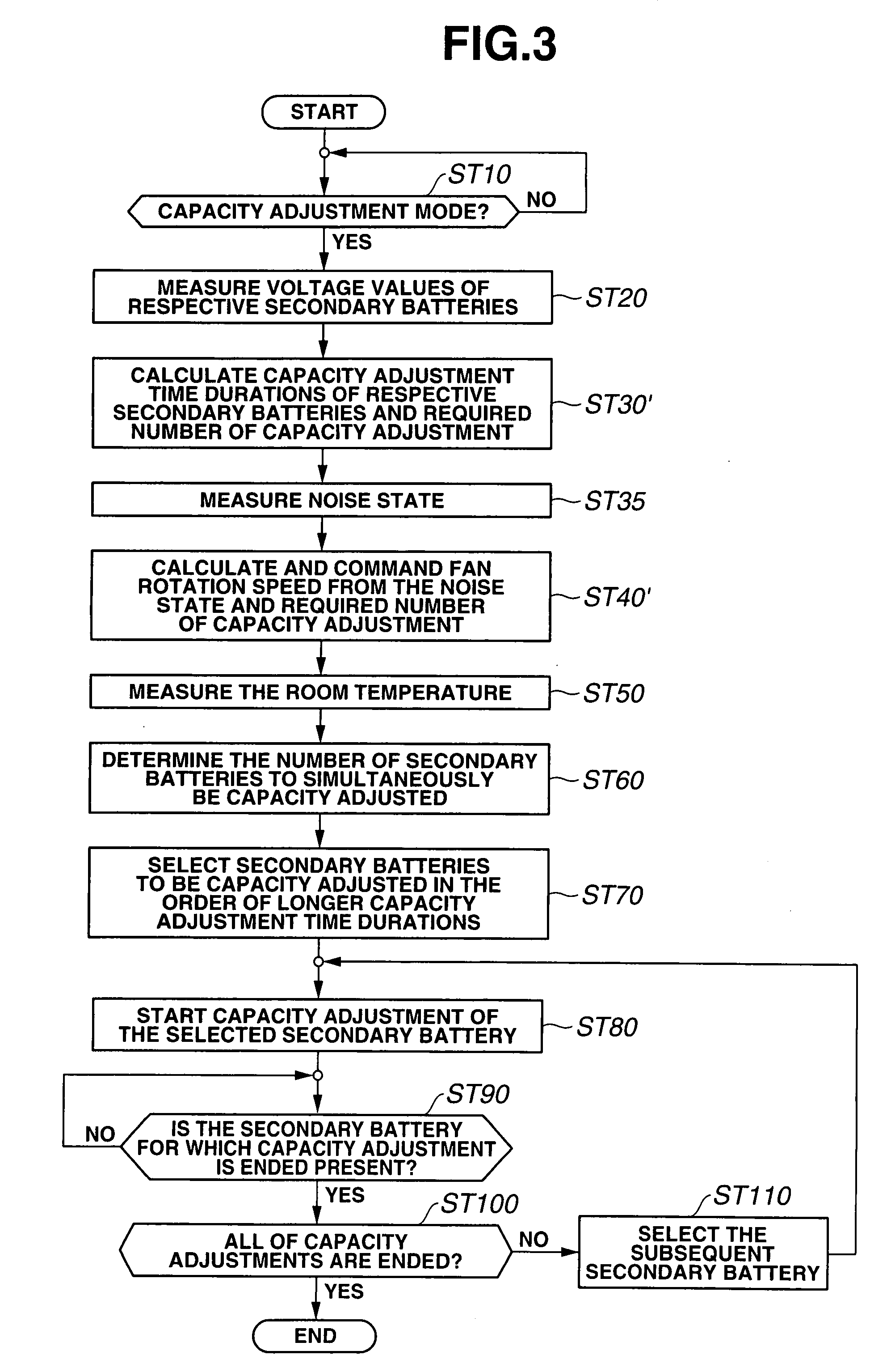 Capacity adjustment apparatus and method of secondary battery