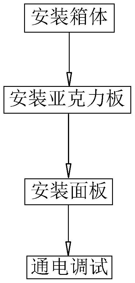 Functional indication board and installation method thereof