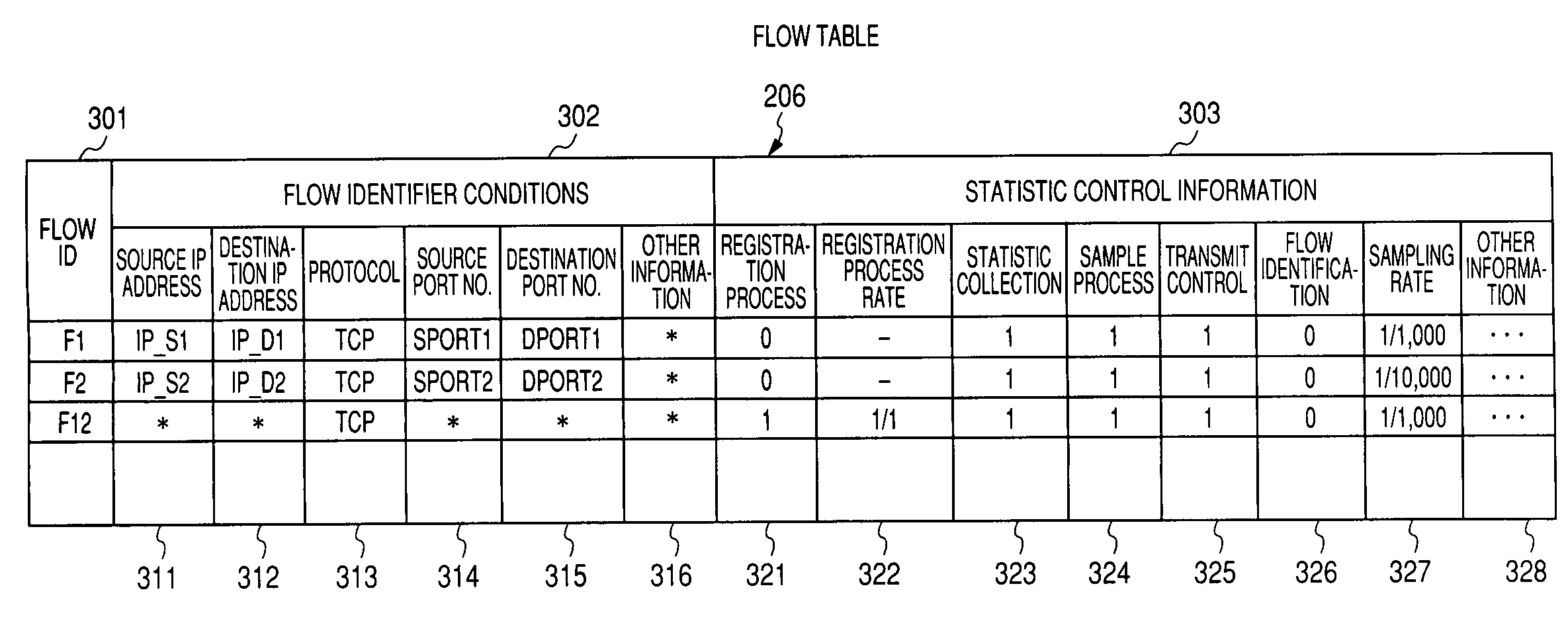 Statistical information collecting system and apparatus thereof
