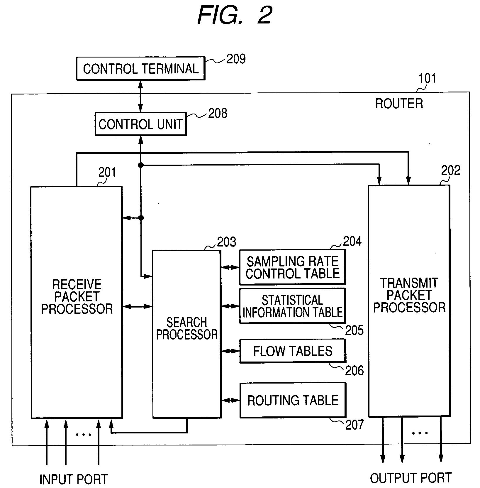 Statistical information collecting system and apparatus thereof