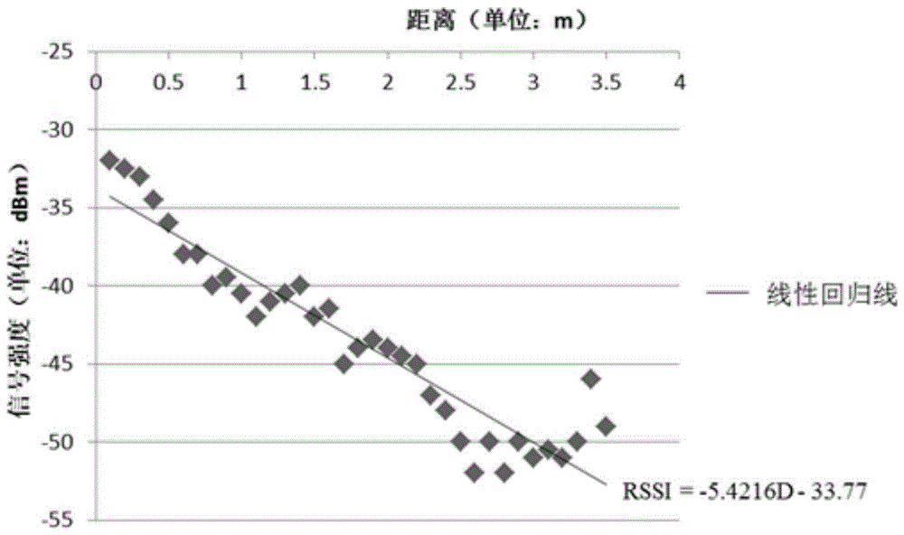 An Indoor Reference Positioning Method Based on Radio Frequency Identification Technology