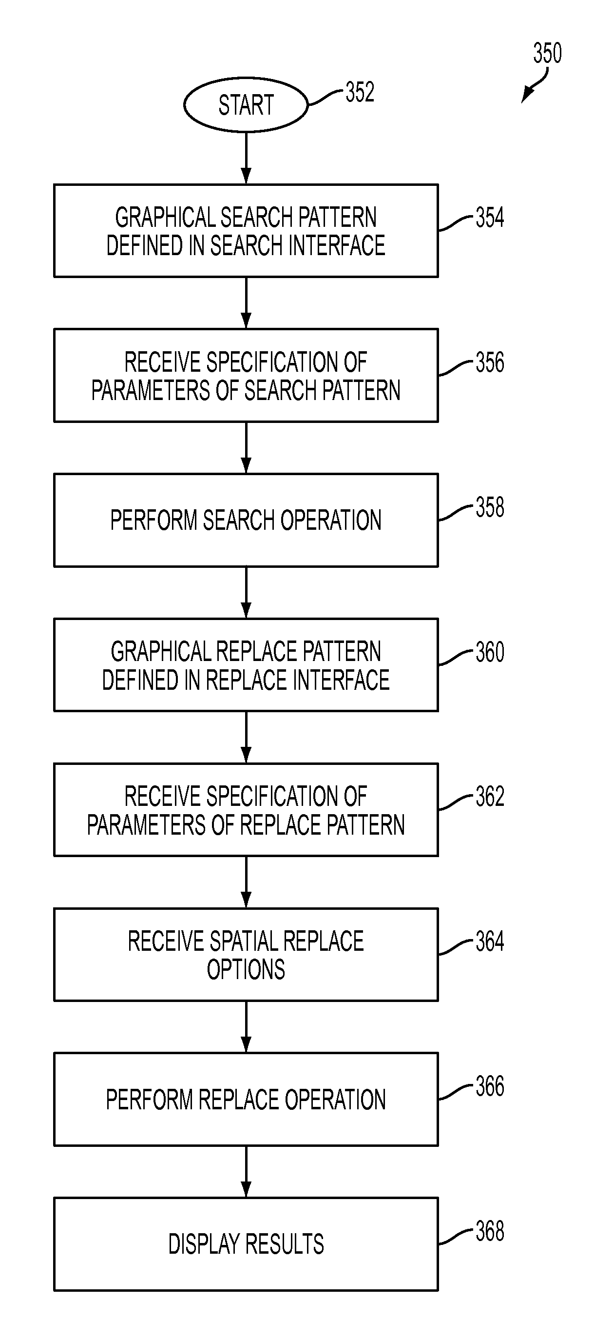 Method and system for searching and replacing graphical objects of a design