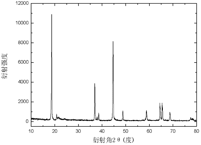 Lithium-rich cathode material of lithium ion battery and preparation method thereof
