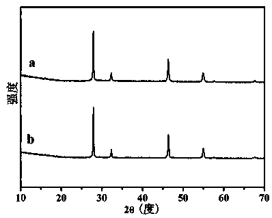 A graphene-cuins  <sub>2</sub> nanocomposite photocatalyst