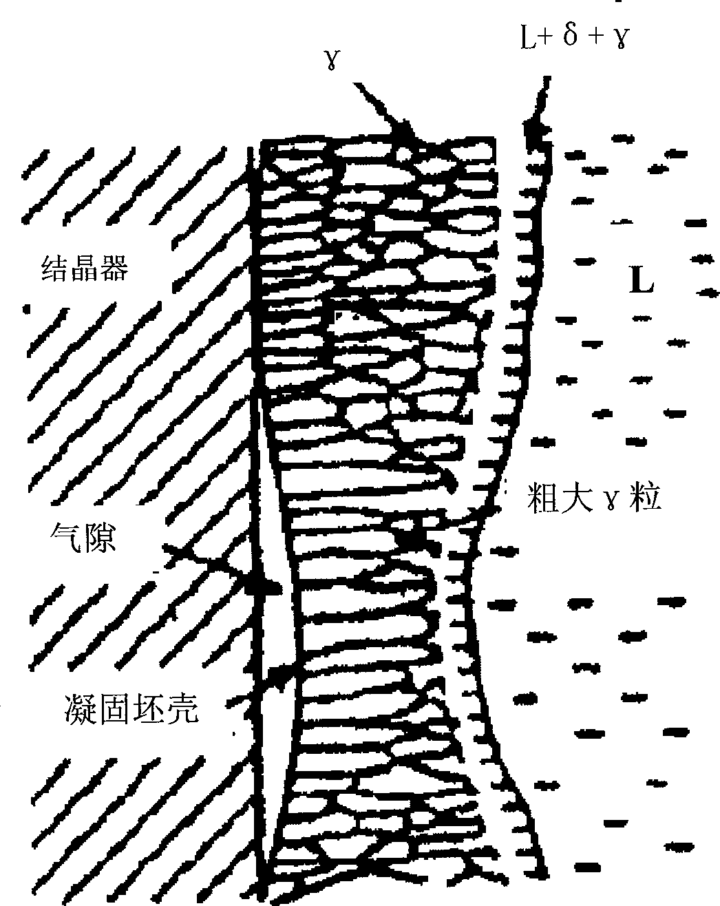 Method for preventing liquid fluctuating of continuous casting peritectic steel crystallizer