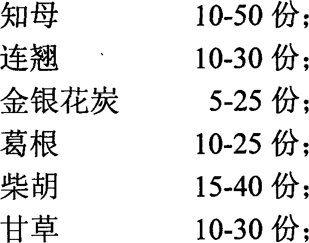 Traditional Chinese medicine composition for treating swine erysipelas and preparation method thereof