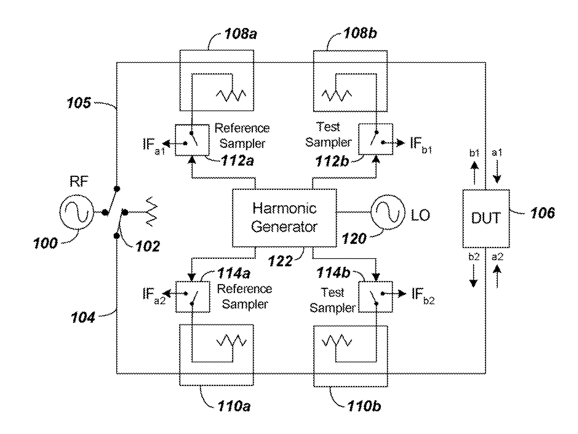 Frequency-scalable shockline-based vna