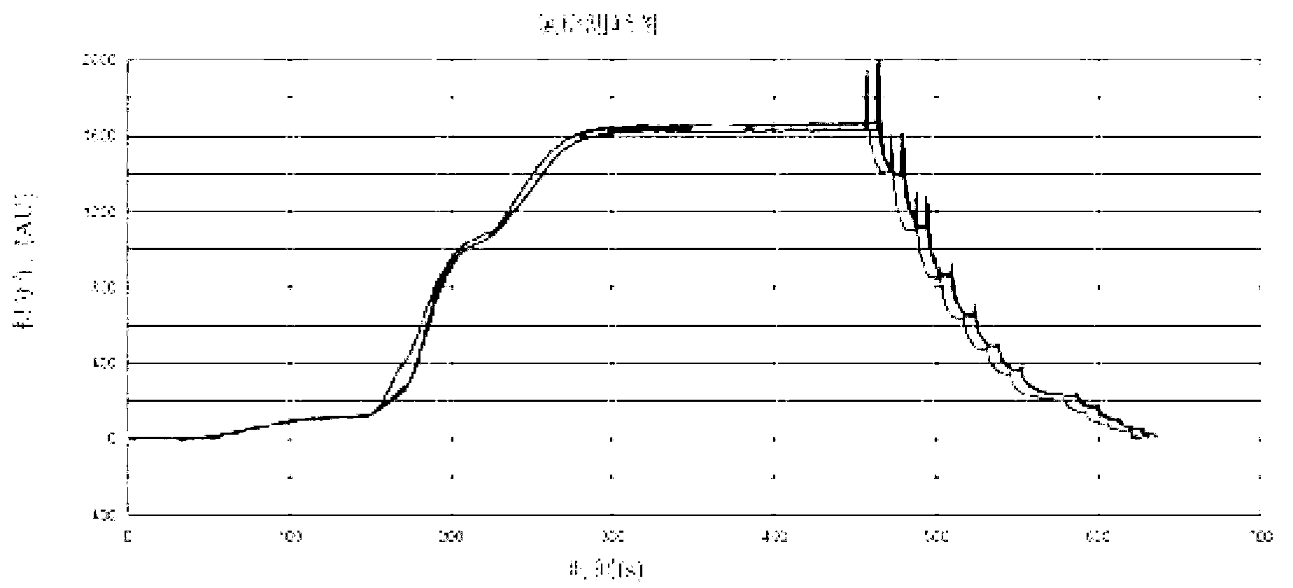 Measurement method for total chlorine content in oil