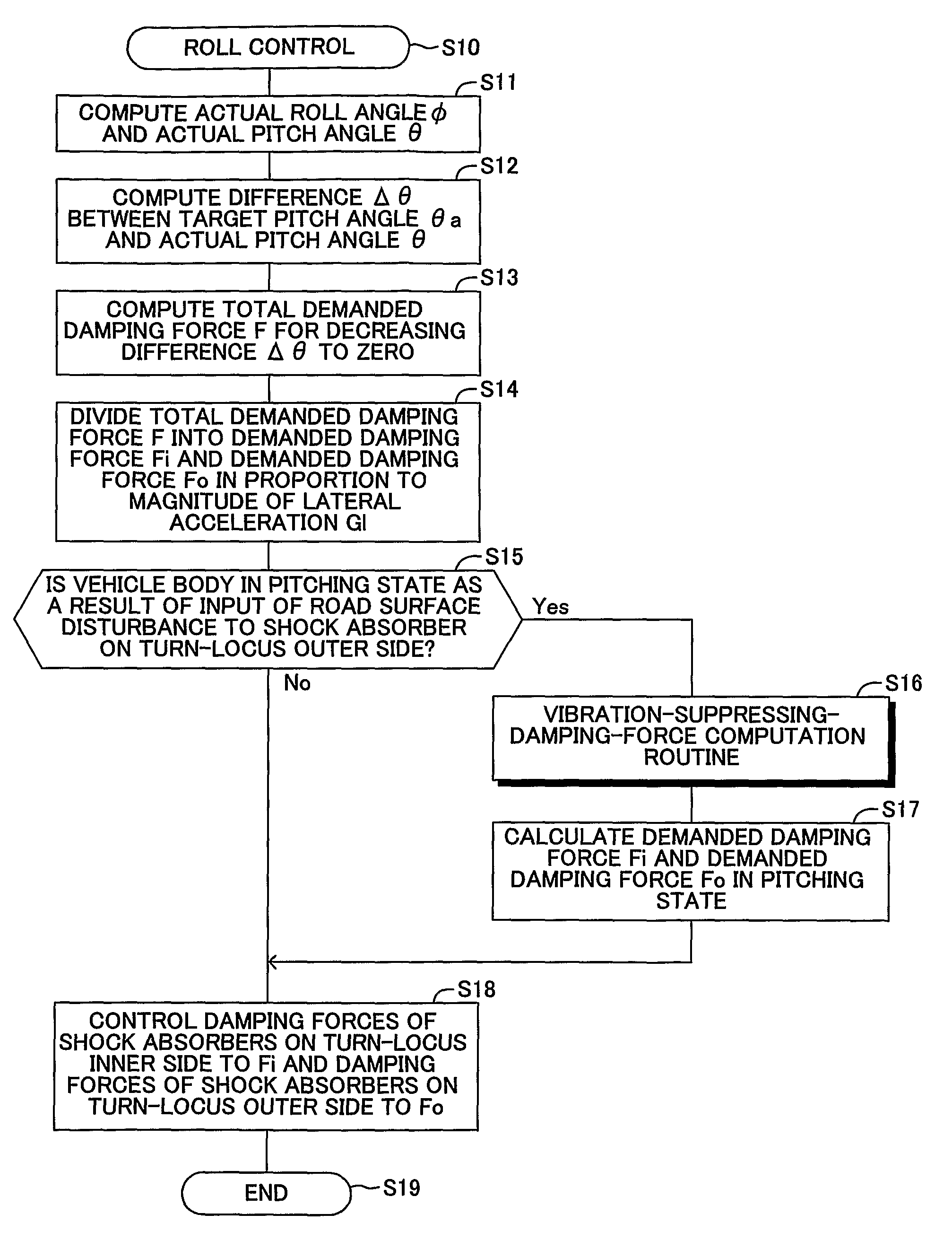 Damping force control apparatus for vehicle