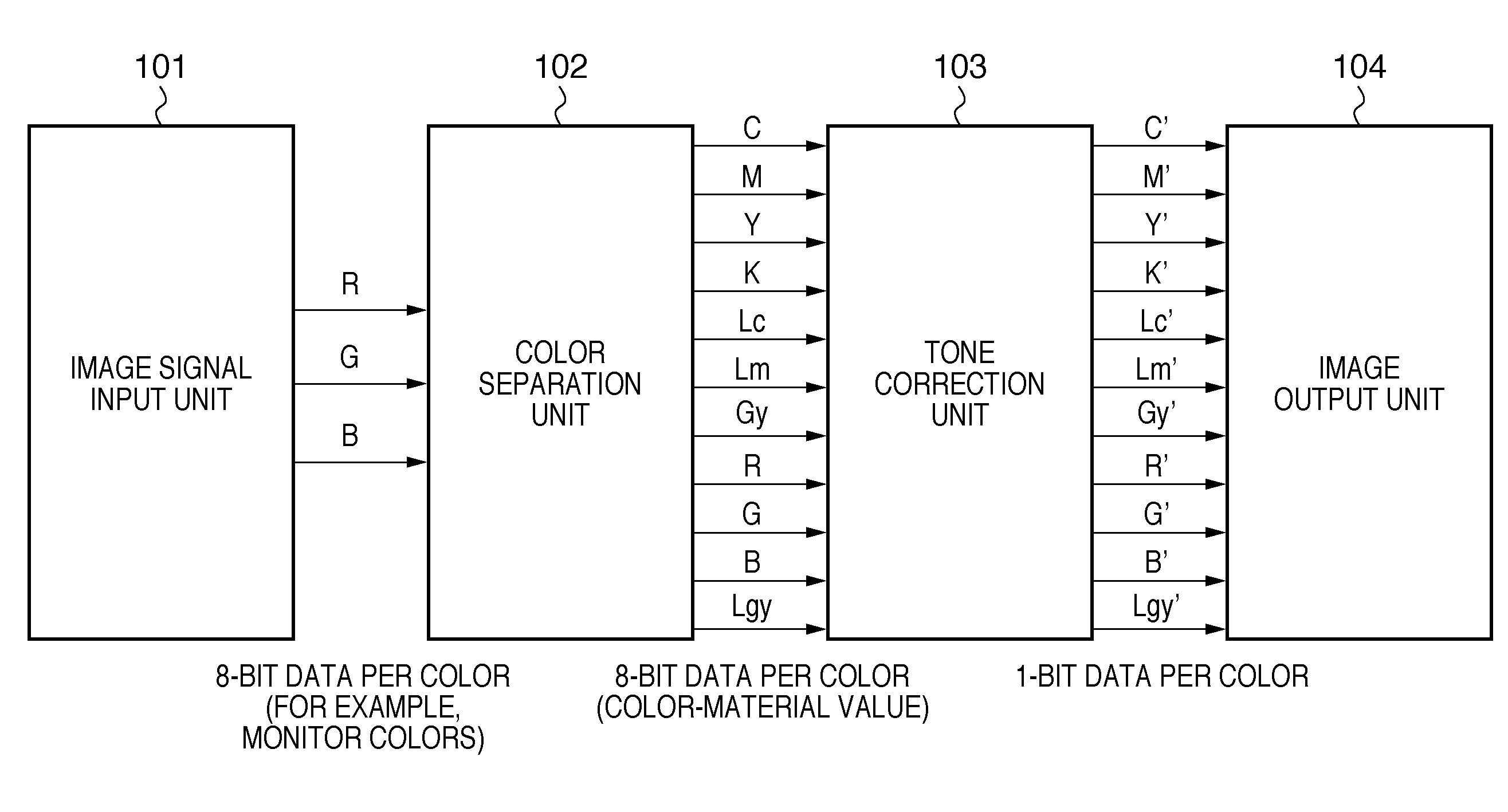 Color processing apparatus and control method thereof