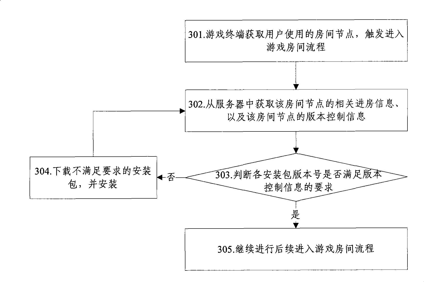 Updating method and system for game service installation packet