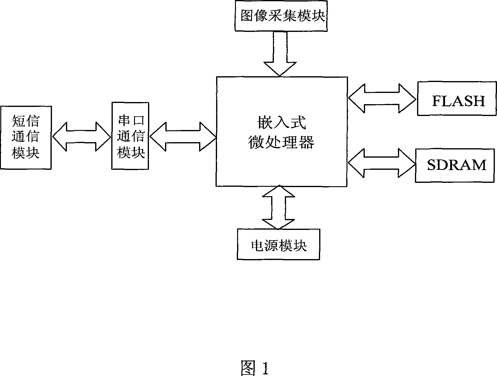 Hand-hold character recognizing instrument based on SMS