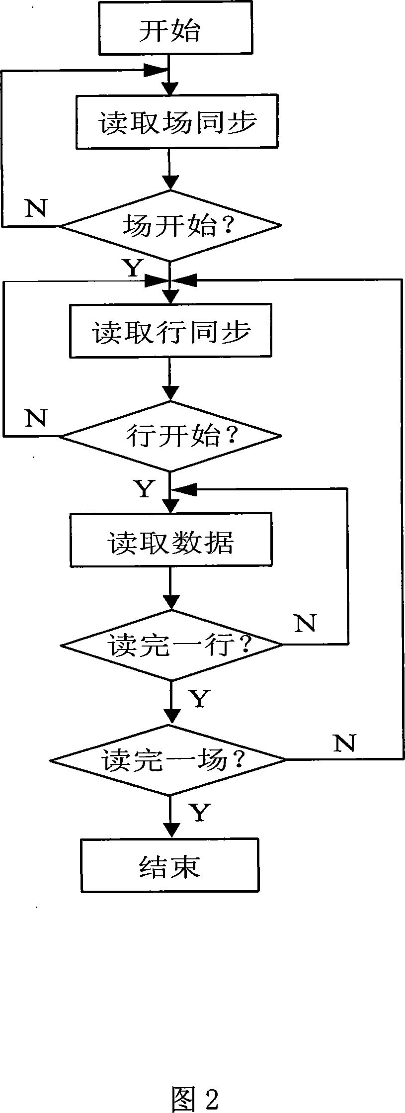 Hand-hold character recognizing instrument based on SMS