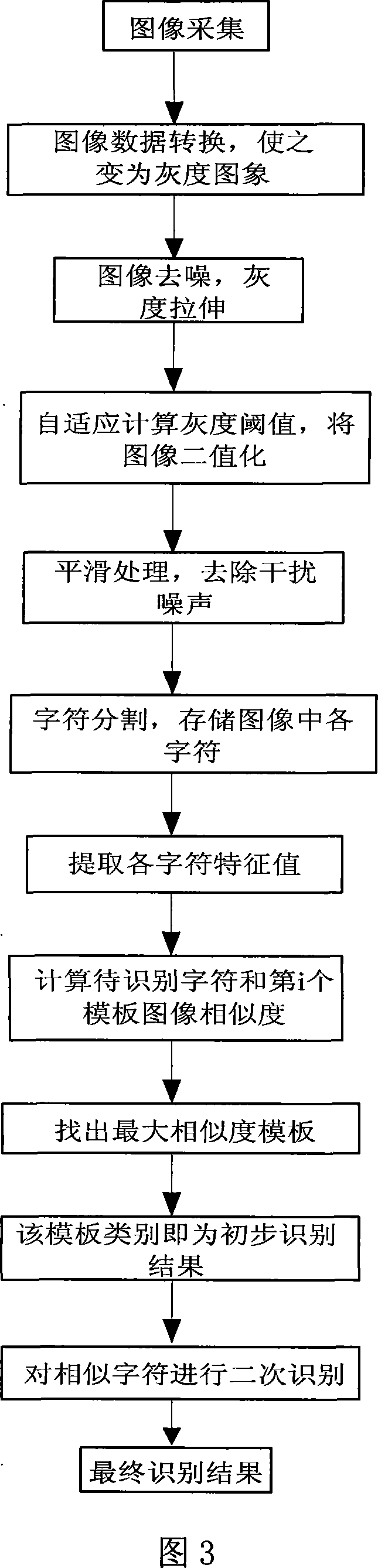 Hand-hold character recognizing instrument based on SMS