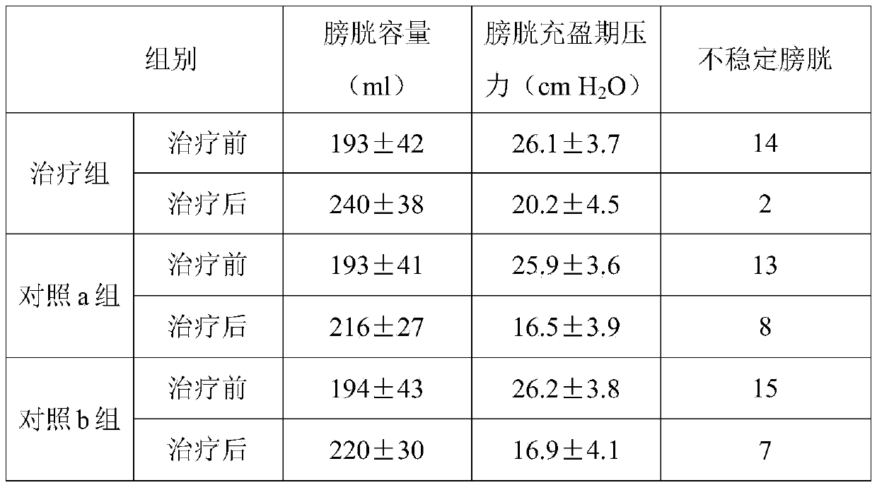 Pharmaceutical composition for treating senile urinary incontinence