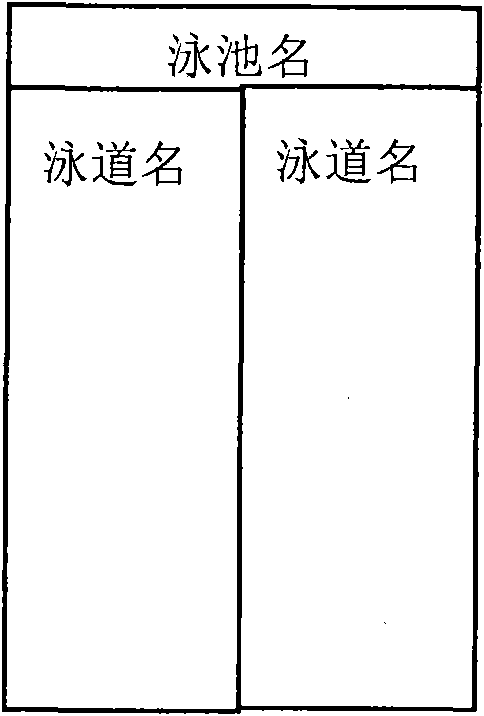 Improved event-driven process chain modelling method and device