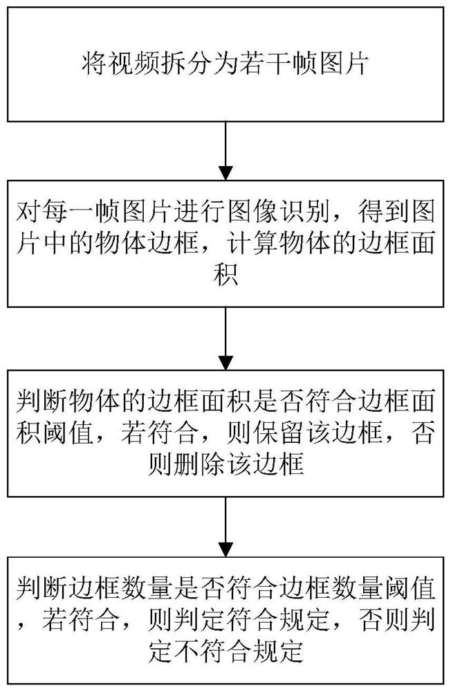 A method and system for identifying falling objects based on image recognition