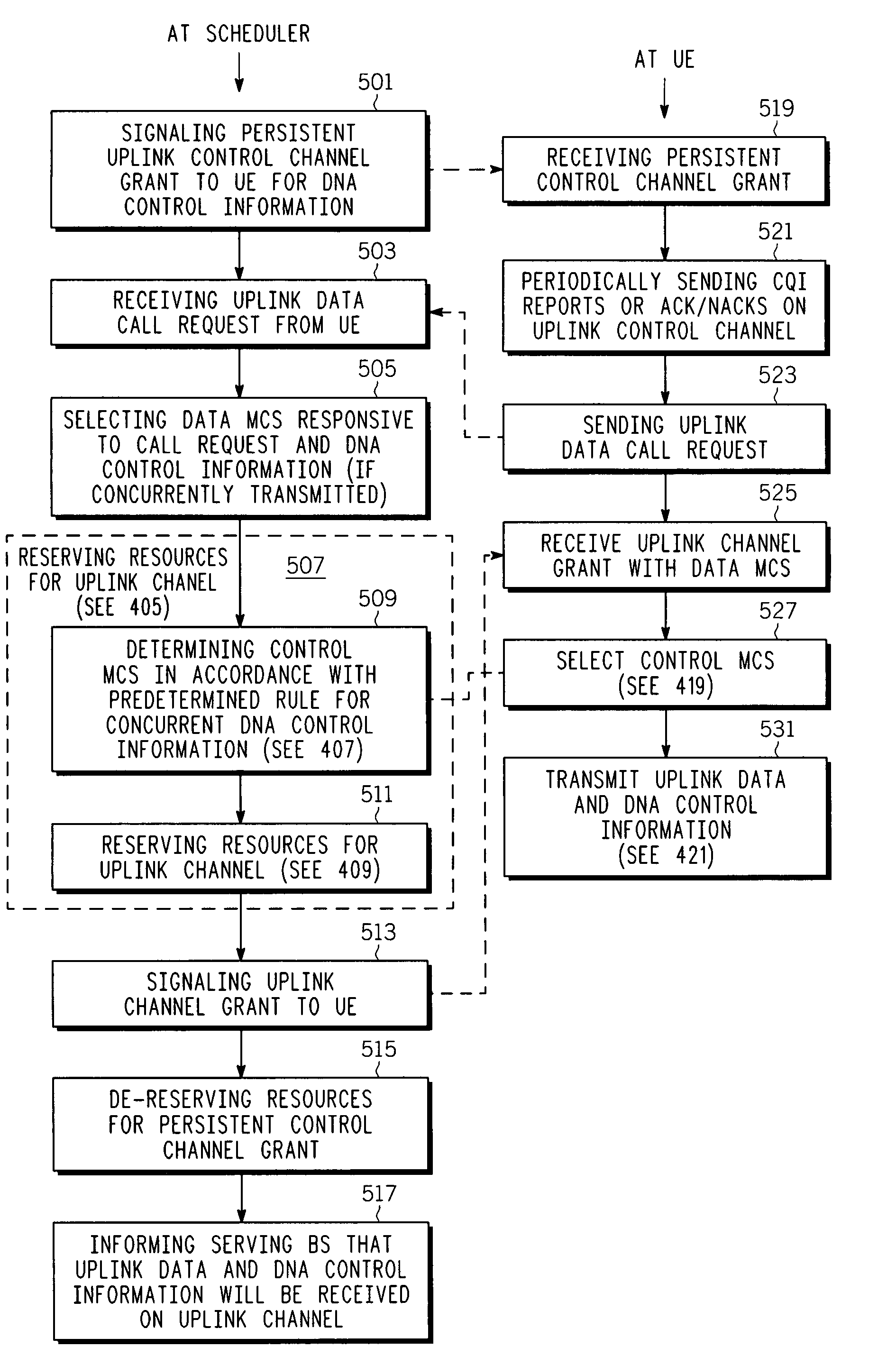 Uplink control channel allocation