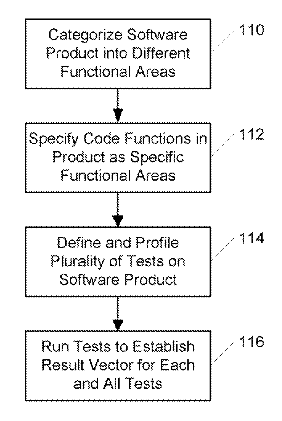 Software testing method and system