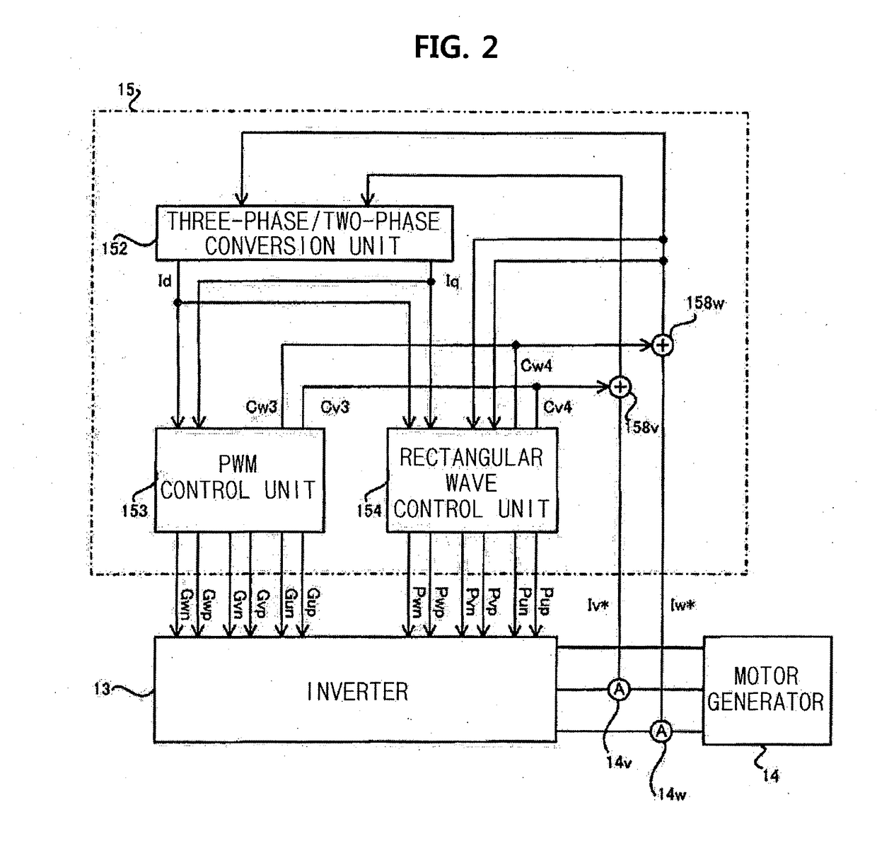 Controller for electric motor system
