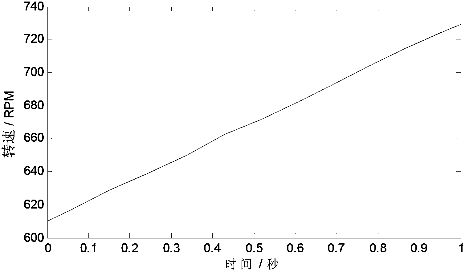 No-time-mark order tracking method based on self-demodulation transform