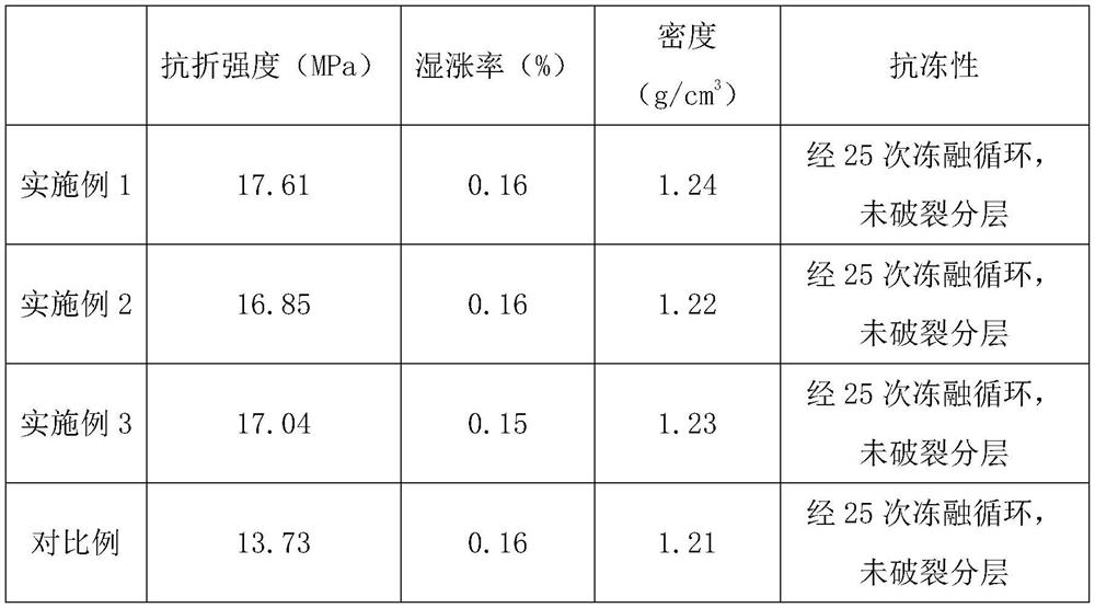 High-strength calcium silicate board and preparation process thereof