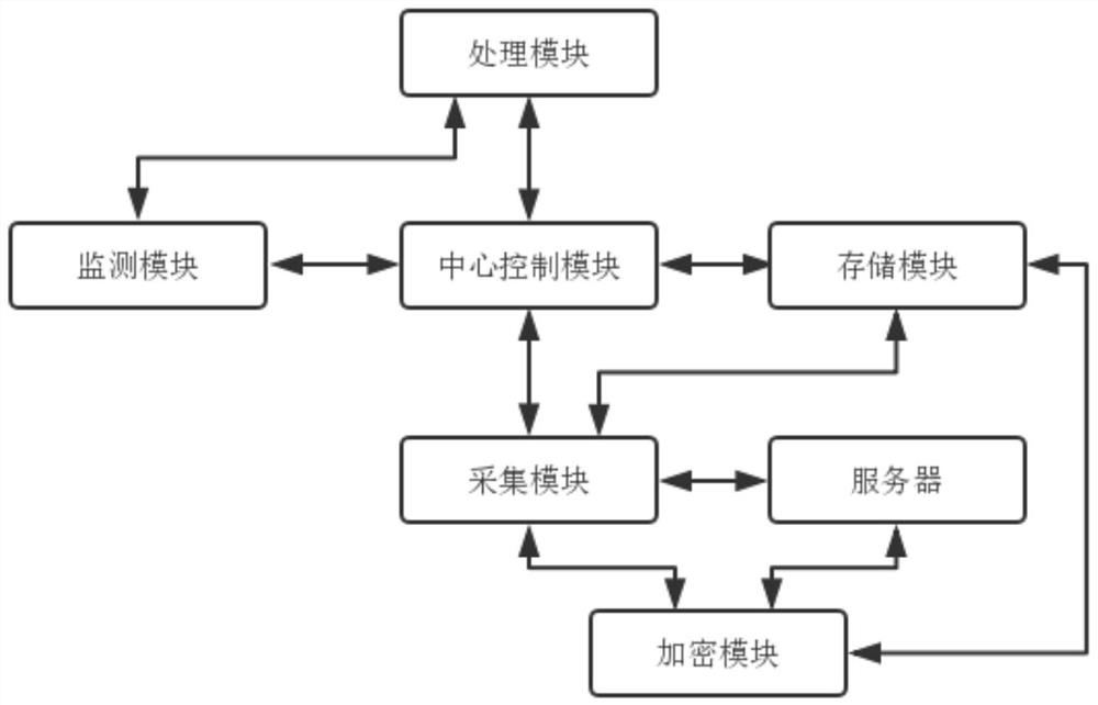 Data security monitoring system