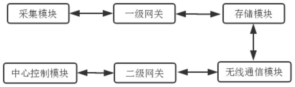 Data security monitoring system