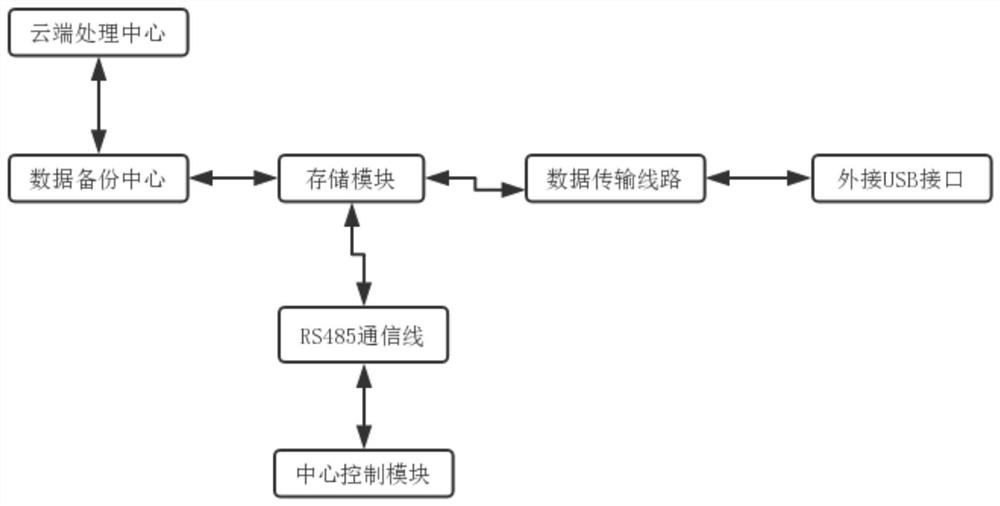 Data security monitoring system