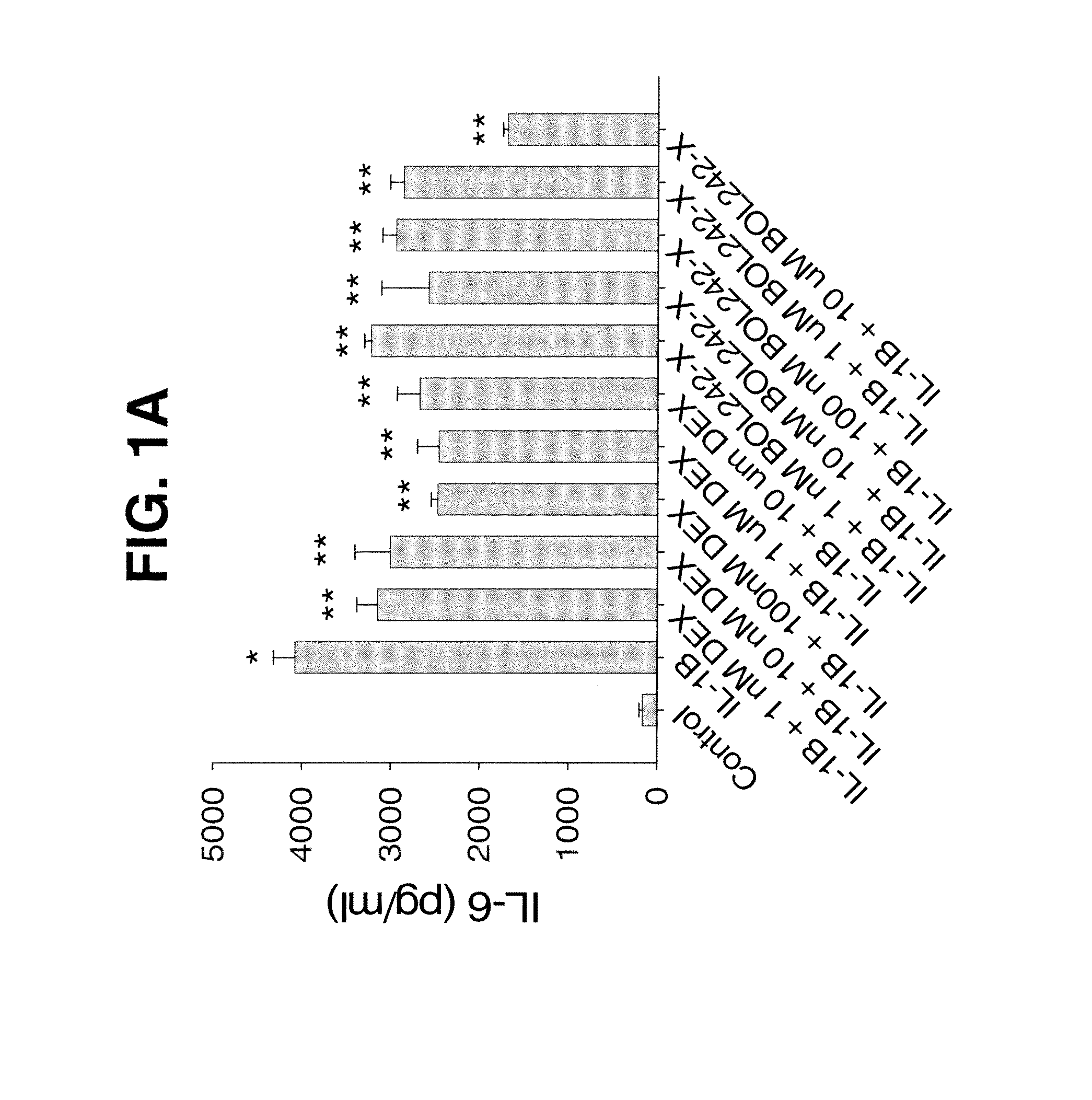 Compositions and methods for treating, controlling, reducing, or ameliorating inflammatory pain